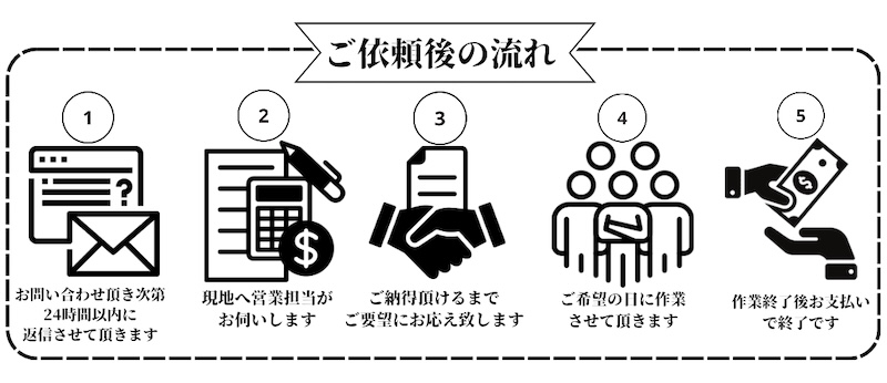 ご依頼の流れの図解